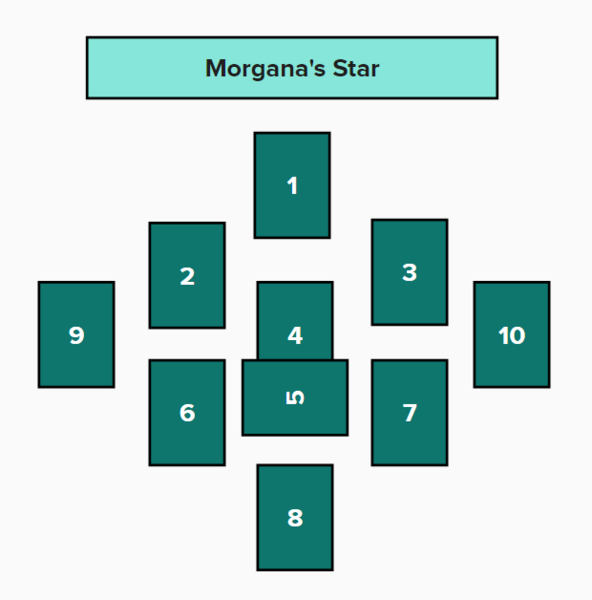 File:Morganas Star.png
