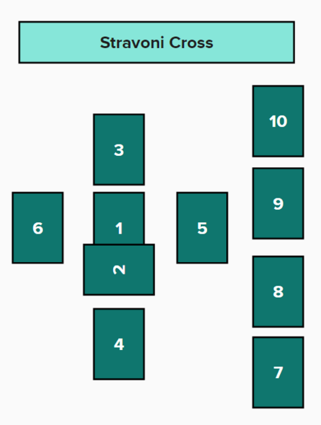 File:Stravoni Cross.png