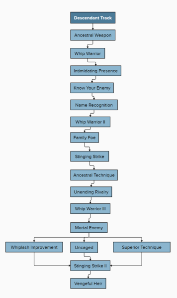 File:Descendant.png