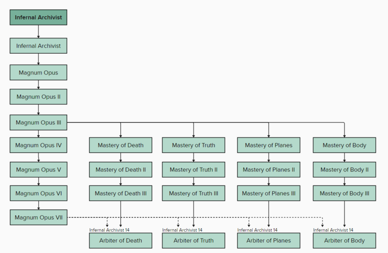 File:Inf Archivist.png