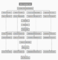 Thumbnail for version as of 14:27, 12 April 2024