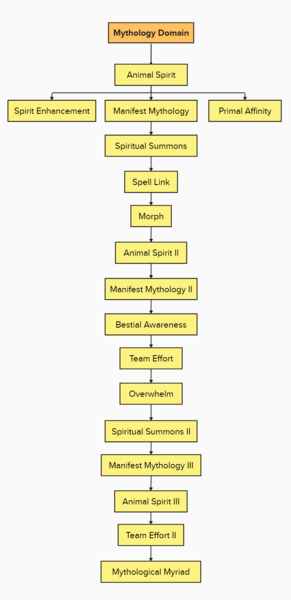 File:Mythology.png