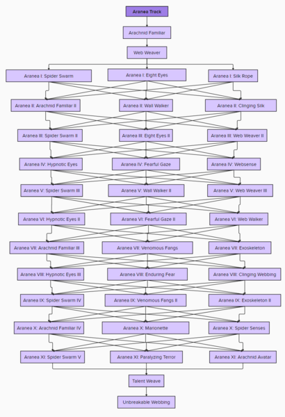 File:Aranea.png
