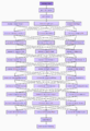 Thumbnail for version as of 12:07, 12 April 2024