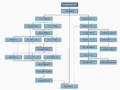 Thumbnail for version as of 14:25, 12 April 2024