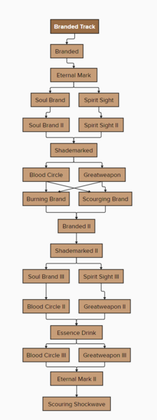 File:Branded.png