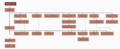 Thumbnail for version as of 12:09, 12 April 2024