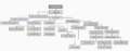 Thumbnail for version as of 14:26, 12 April 2024