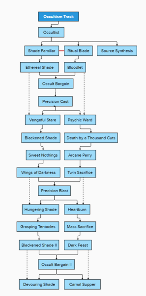 File:Occultism.png